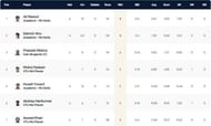 Bulgaria T10 League 2021 Highest Wicket-takers